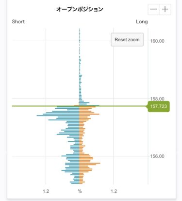 日銀の利上げを見ながら、円安の動きに少し怖さを感じた日