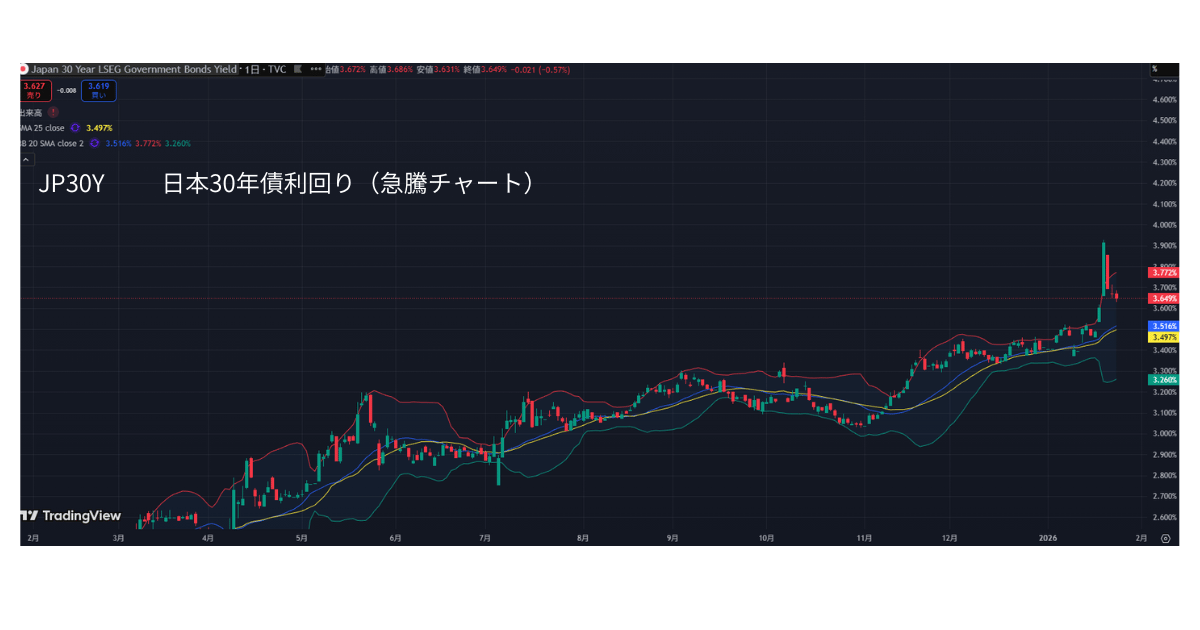 日本30年債利回りチャート