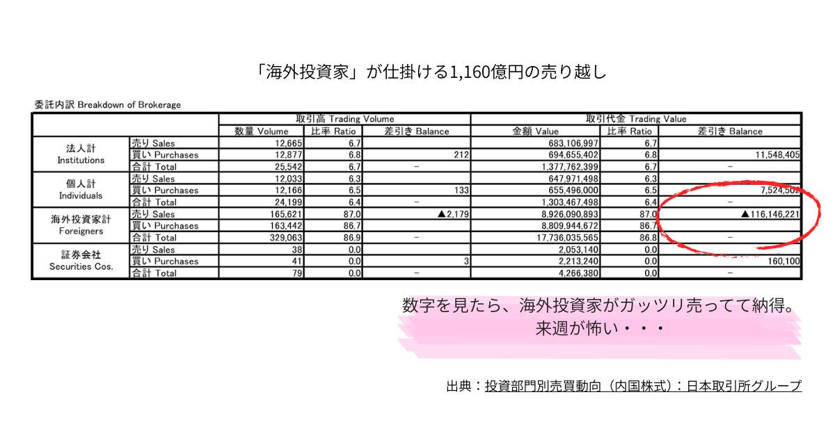 JPX投資部門別売買動向
