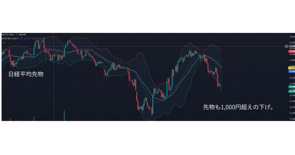日経平均先物チャート