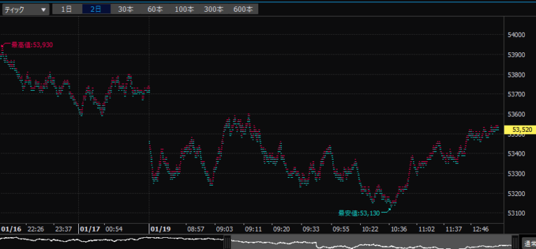 日経225先物チャート