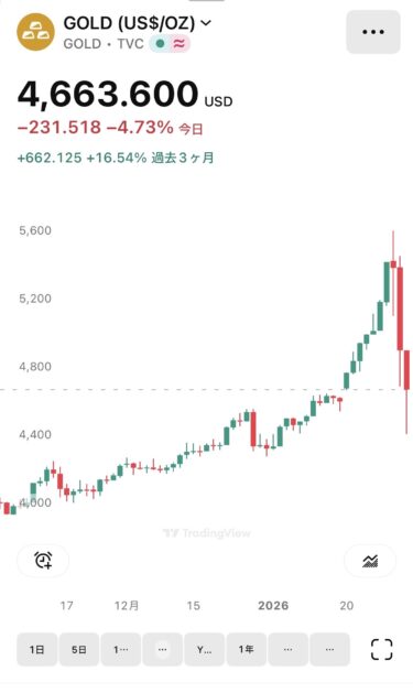 ドルの代替資産が暴落した理由。私が自問自答の末に「米国株」に辿り着いたわけ