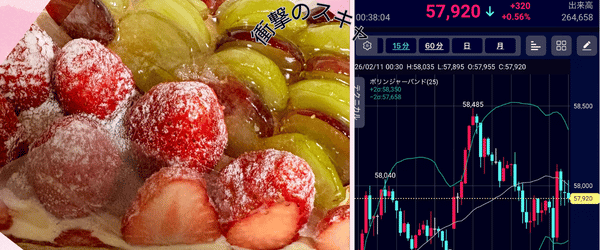 ケーキとチャート