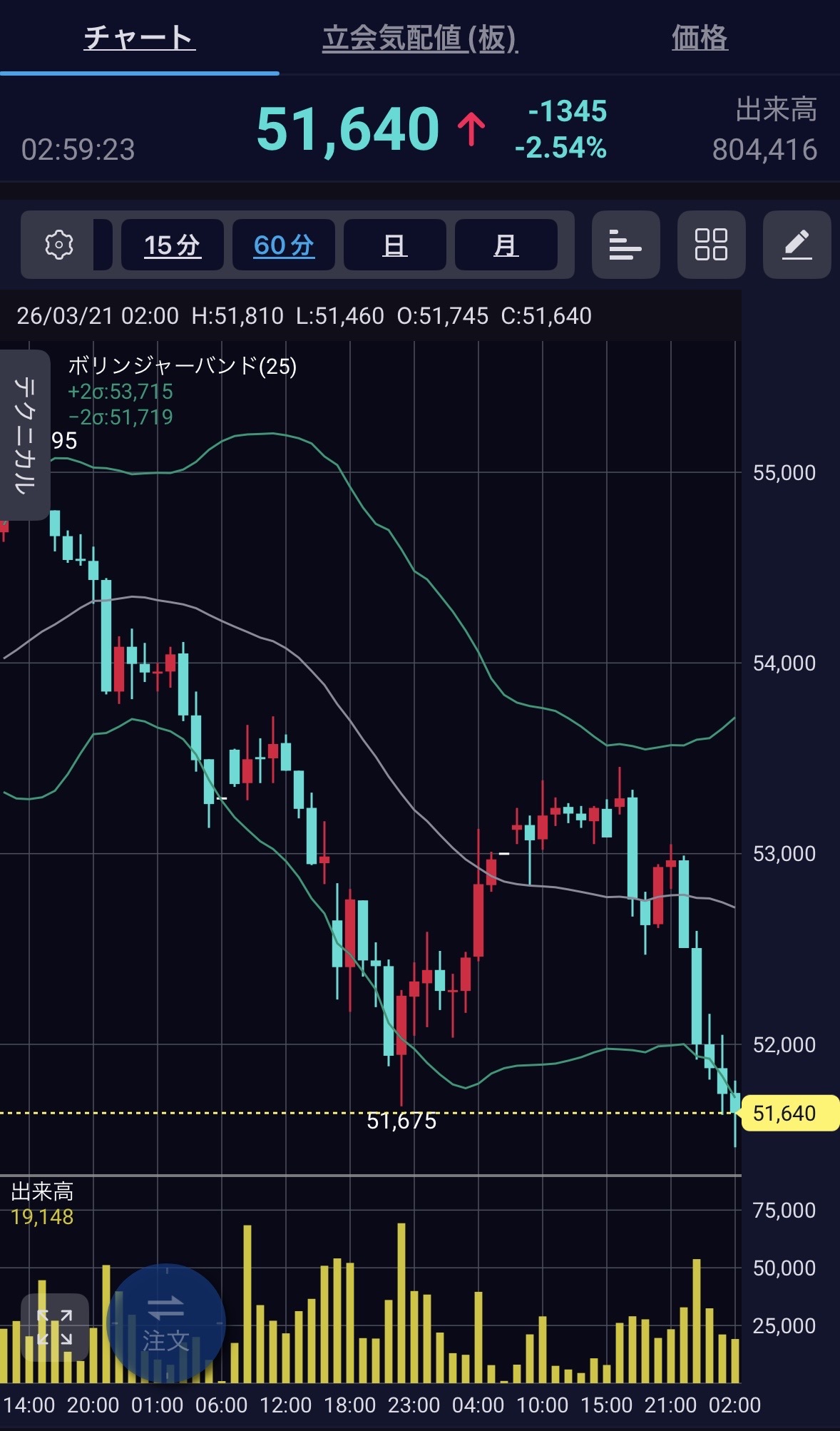 日経先物チャート 51,640