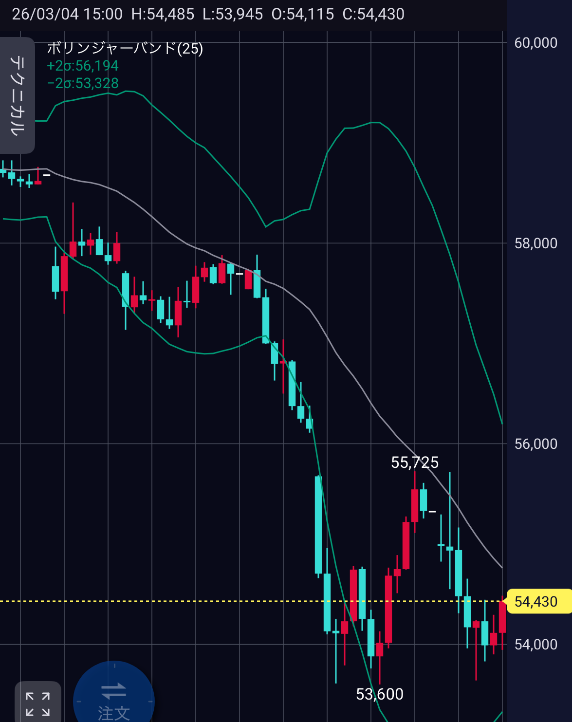 日経225先物 60分足