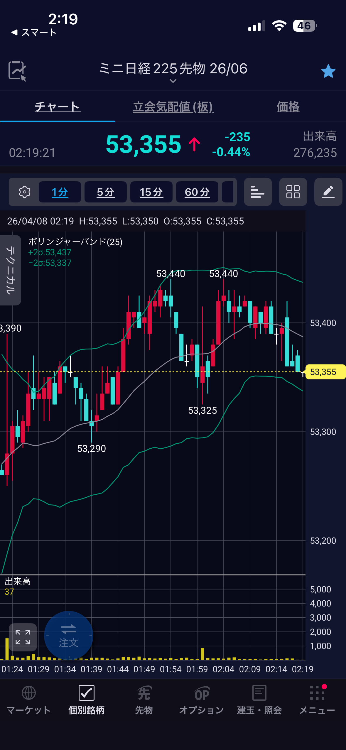 日経先物チャート：投資のリスクを考える瞬間