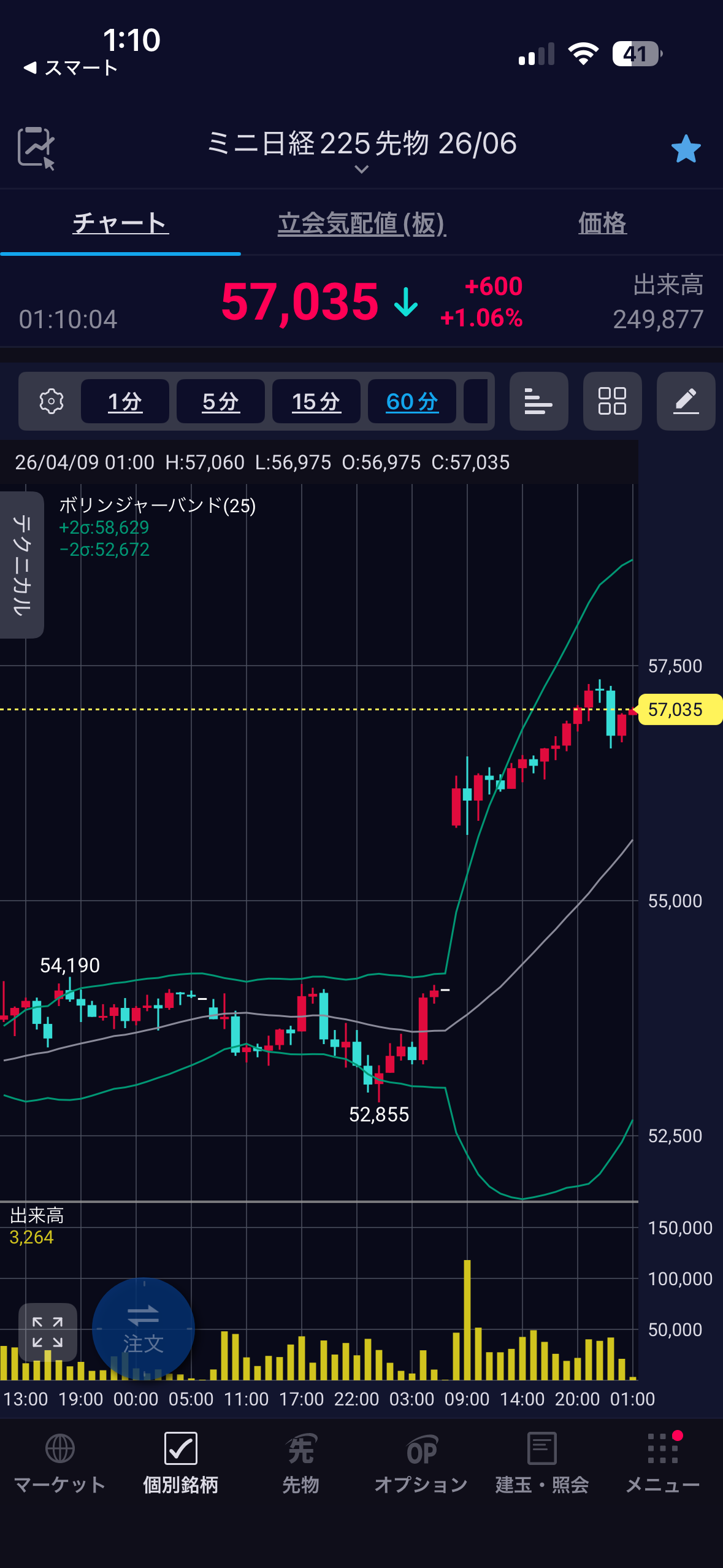 2026/04/09 先物価格